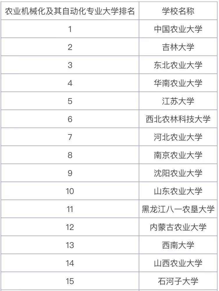 农业农村部：全国秋粮收获过三成进度同比略快