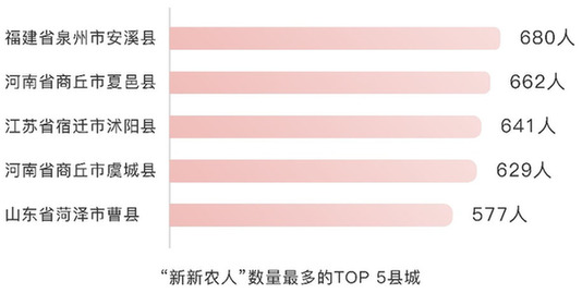 一文读懂我国种植业生产分布