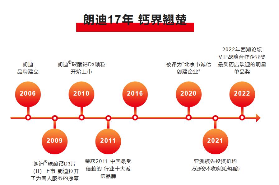 年轻人纷纷加入“养生局” 打开康养消费新空间